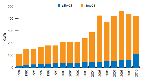 ) Aikaisemmin taulukossa 1 esitetyn mukaisesti biokaasun käyttö kansallisella tasolla on nykyisellään merkitykseltään häviävän pieni, vuonna 2009 ainoastaan 0,5 % biopolttoaineiden