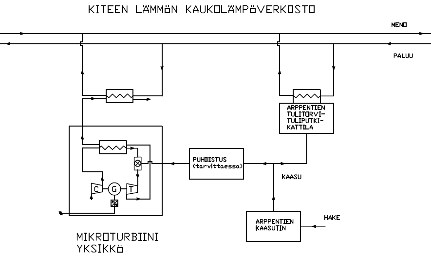 67 ruskonseptia ovat siis integroitu suora-, integroitu epäsuora-, integroimaton suora- ja integroimaton epäsuorakonsepti.