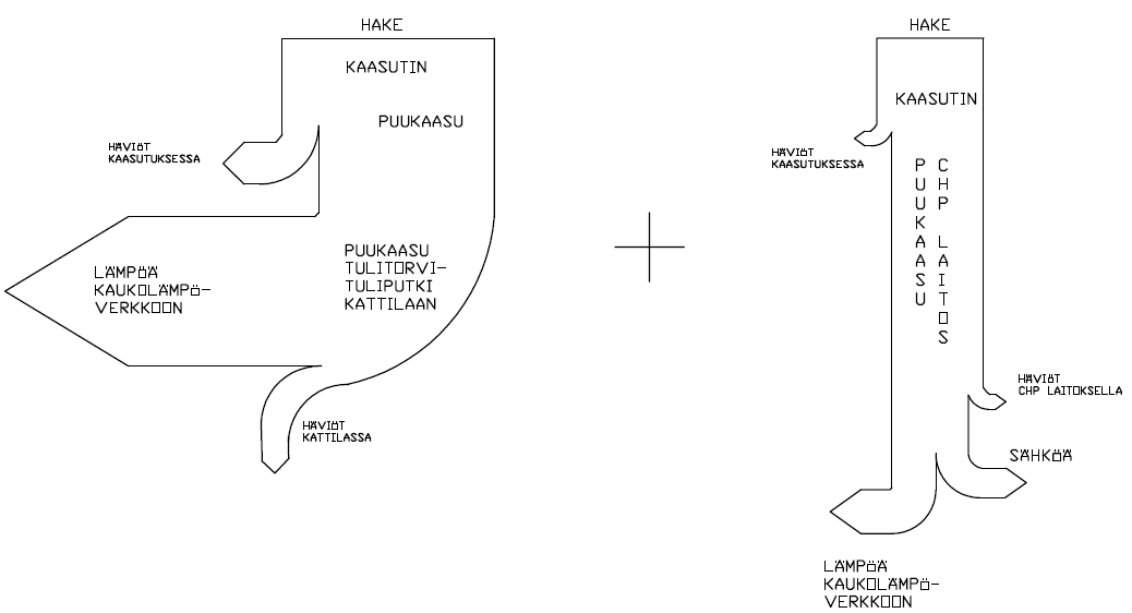 71 Kuva 34. Integroimattoman konseptin periaatteellinen Sankey diagrammi.