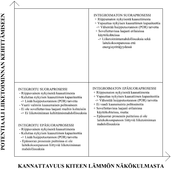 73 Kuva 36. Konseptien ominaisuuksien arviointi kokonaiskannattavuuden näkökulmasta.