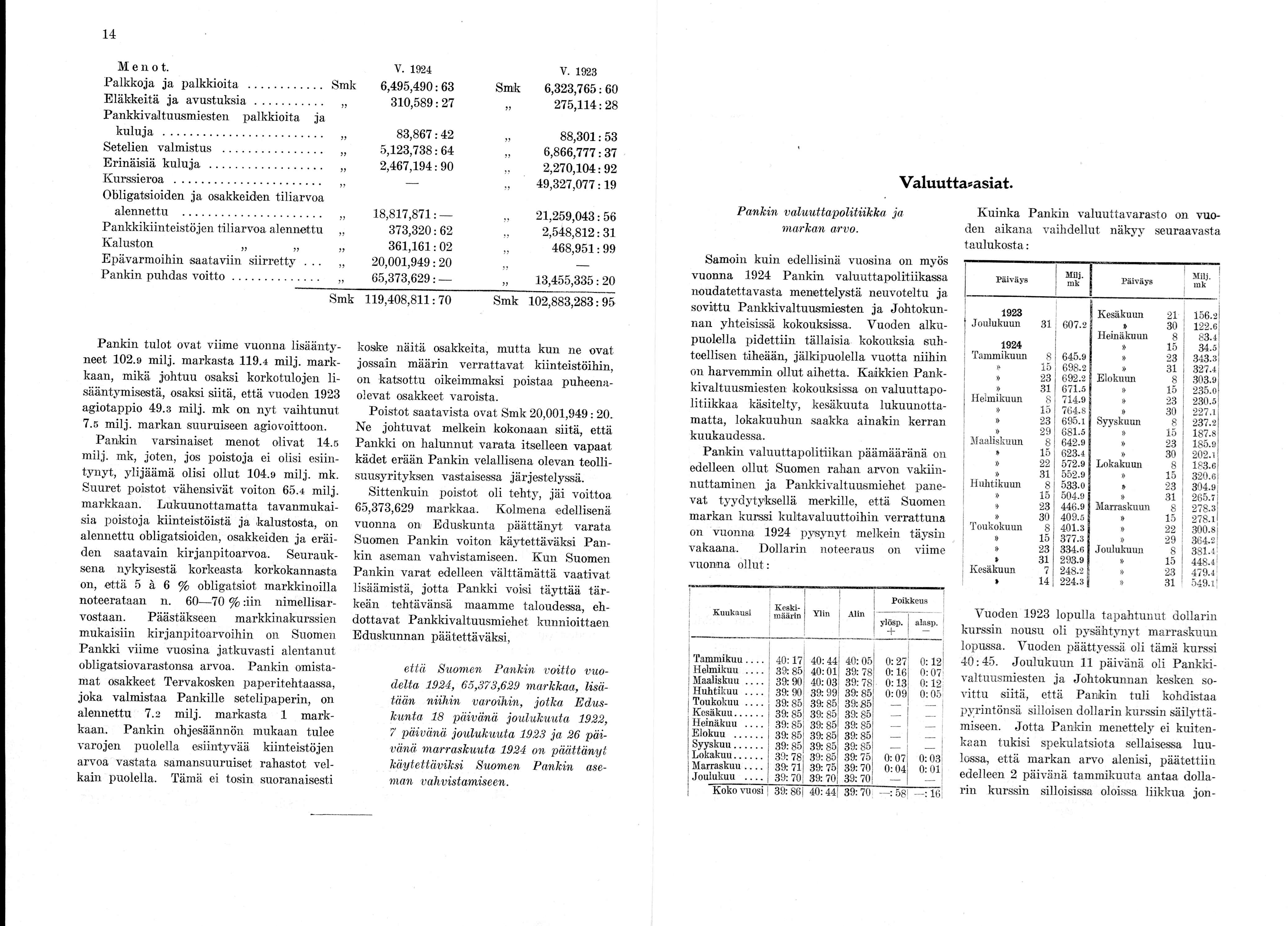 14 Meno t. V. 1924 V. 1923 Palkkoja ja palkkioita... Smk 6,495,490 : 63 Smk 6,323,765 : 60 Eläkkeitä ja avustuksia... 310,589 : 27 j j 275,114 : 28 Pankkivaltuusmiesten palkkioita ja kuluja.
