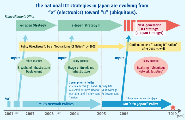 u-japanin roadmap 26