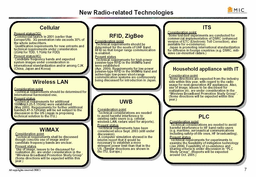 Japanissa käytössä olevat mobiilit radioteknologiat 41