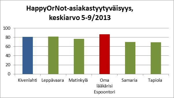 Raportit saadaan kuukausittain.