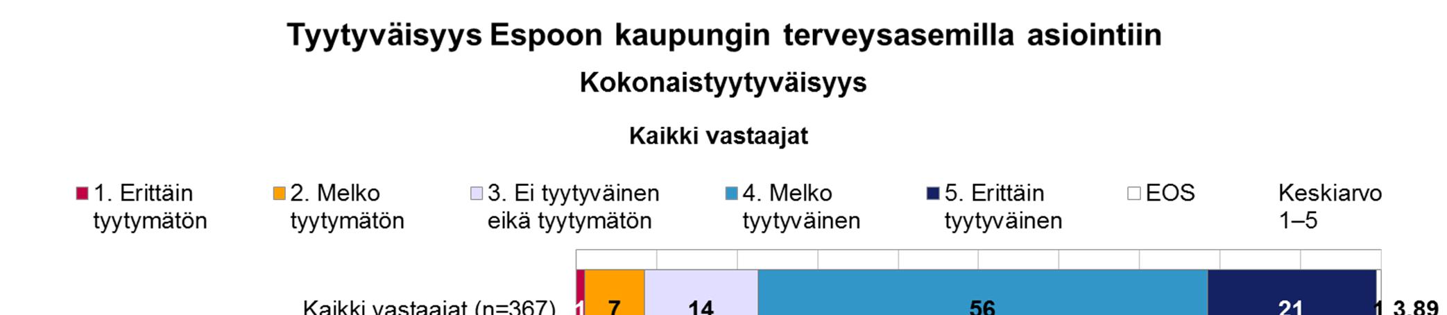 Taloustutkimus oy