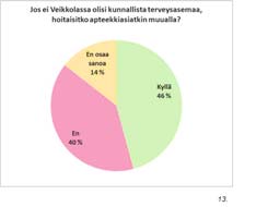 Onkohan Kirkkonummi ollenkaan oikea kunta
