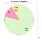 lähempänä.