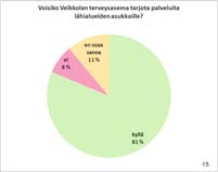 tärkeimpänä parannuskohteena.