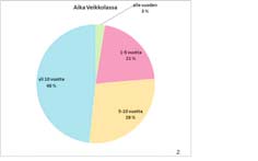 Kyläkyselyyn vastanneista 78 prosenttia haluaa,