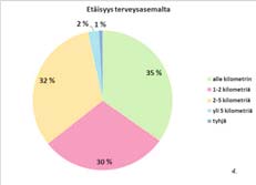 Pohjoiskirkkonummelaiset ovat valmiit hyväksymään