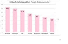 yksityisvastaanottotiloina virkaajan ulkopuolella