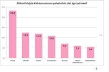 Ja sen, että asemaa voisivat käyttää myös