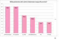 Jos Veikkolassa ei ole lääkäripalveluja, asukkaat