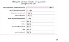 Kirkkonummen keskustaan menijöitä on vain neljä
