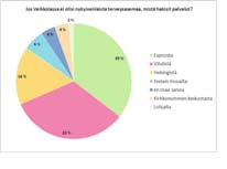 Jos terveyspalvelut lähte- vät, melkein puolet