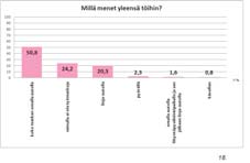 Lupaavimmalta tuntuu se, että 28 oppilasta haluaa aktiivisesti osallistua nuorisolle suunnatun toiminnan pyörittämiseen (esim. nuorisokahvila).