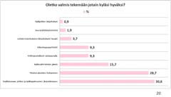 Esimerkkejä näistä muista harrastuksen lajeista: 26 oppilasta harrastaa ratsastusta, 22 soittaa jotain soitinta, 10 tanssii, kuntosalilla käy 9, kamppailulajea