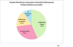 Musiikkiin liittyviä toiveita oli kahdeksalla (laulu, soitto, bändi). Näiden lisäksi mainittiin mm. koirapuisto ja kokkaus.