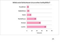 Paikka minne voi ja HA- LUAA mennä koulusta 35 % vastanneista ei ole tyytyväisiä nykyisiin nuorisotiloihin ja harrastuspaikkoihin.