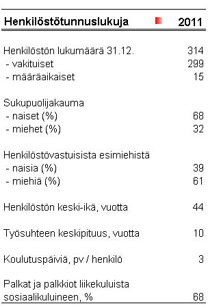 Kohdataan kasvotusten konttorillamme, kotonasi tai yrityksessäsi!