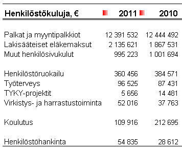 Hämeenlinna Postiosoite PL 164 13101 Hämeenlinna Puhelinnumero: Vaihde 020 763