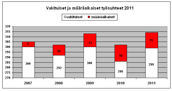 Jo alkanut suurten ikäluokkien eläköitymisbuumi ei suoraan kosketa Pohjantähteä, vaikka meiltäkin muutaman vuoden sisällä jää aiempaa useampia ansaituille vanhuuseläkepäiville.