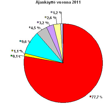 7 2. H EN K ILÖ STÖ N A JA N K ÄYTTÖ JA K O U LU TU S 2.1.