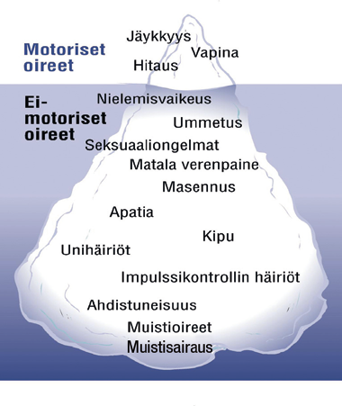 Myös tiedon käsittelynopeus hidastuu eli muistikoneisto alkaa toimia hitaammin.