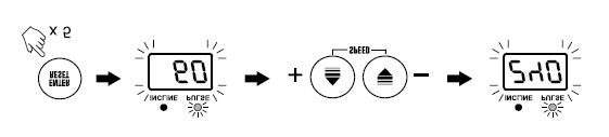 F. PULSE & INCLINE Asetusasteen aikana: a. Manuaali ohjelmissa P1, P2, P3, P4, P5, P6, P7, P8, P9, U1, U2 näyttöön tulee teksti ENTER TARGET HEART RATE.