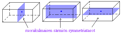 Pisteen suhteen symmetrinen kuvio tai kappale kuvautuu itselleen, kun se peilataan keskipisteessä sijaitsevan symmetriakeskuksen suhteen.