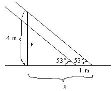 4 tan 5 x 4 x,01(m) tan 5 Leikatun aidan varjon pituus on y tan 5,01 y,01 tan 5,7 (m)