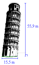 Esimerkki 1. Lasketaan Italiassa sijaitsevan Pisan kaltevan tornin tilavuus. Oletetaan tornin olevan kauttaaltaan saman levyinen. Pohjan halkaisija on 15,5 m ja tornin korkeus 55,9 m.