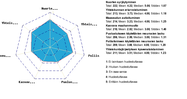 Samat huolenaiheet kaikilla Ylempi keskiluokka Alempi keskiluokka