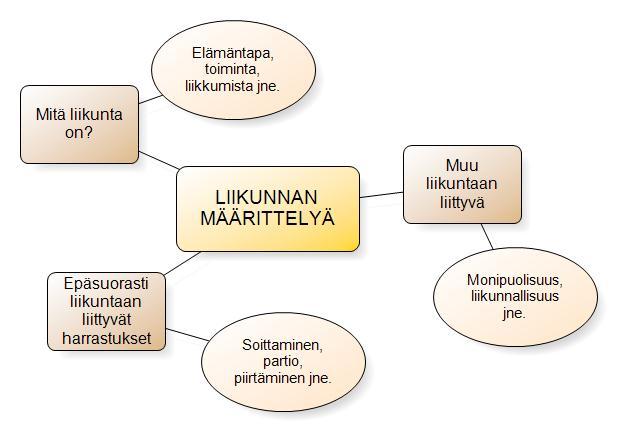 Kuvio 6.