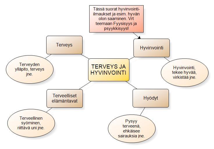 Kuten aiemmin mainittu, oli rajanveto haasteellista psyykkisten ja fyysisten vaikutusten ja ilmaisujen kesken.