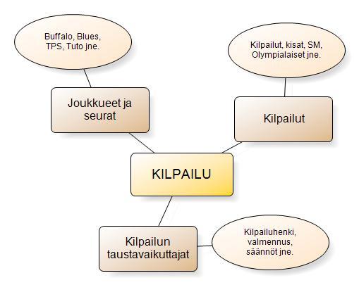 Kuvio 10.