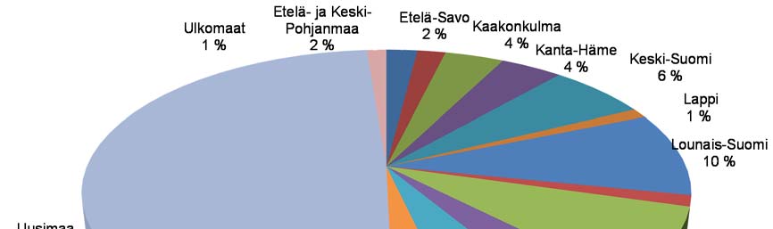 2 VASTAUSASTE JA VASTAAJAJOUKON RAKENNE Tietokirjailijoiden taloudellista asemaa Suomessa vuonna 2012 selvittävän tutkimuksen kohderyhmänä olivat kaikki 2 733 Suomen tietokirjailijat ry:n silloista