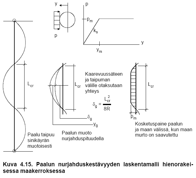 Korrelaatiokerroin riippuu paalun loppulyöntien laskentatavasta, koestuksesta työmaalla ja