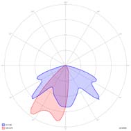 Katuvalaistus valaistusluokkaal5 Tavoiteluminanssitasona fotooppinenkeskimääräinenluminanssi L p =0.50cd/m2 mesooppinenkeskimääräinenluminanssi L mes =0.