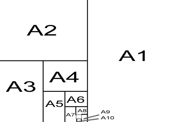 2.4 Tulosteet ja painatukset Posteri tehdään yleensä kokoon A1 - A0, mutta jos se koostetaan osista, käytetään A4 - A3.