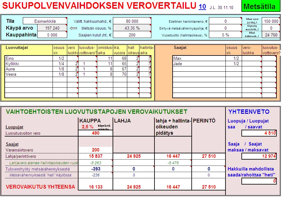 Metsätilan