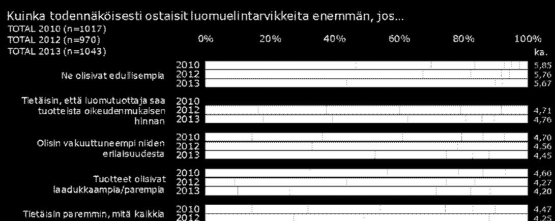 TOTAL 203 (n=9) % puhtaita, lisäaineettomia, ei käytetty