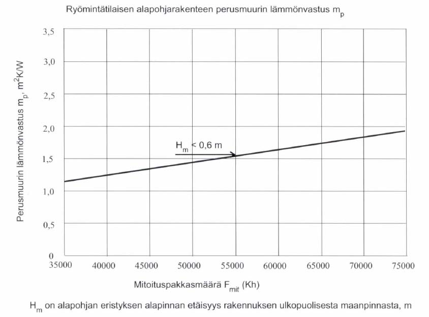 6.0 PERUSMUURIT Perusmuuriin tehdään huoltoluukku, joka voidaan tehdä esimerkiksi teräksestä, jolloin luukku on sijainnistaan johtuen pitkäikäisempi.