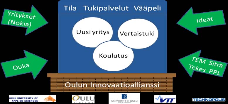 alla olevat, työttömät, vastavalmistuneet, opiskelijat ja yritykset.