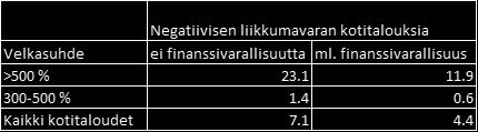 JULKINEN BOF ONLINE 19.1.2015 noin puolella prosentilla kotitalouksista vuositulot ja finanssivarallisuus eivät riittäisi yhdessäkään kattamaan menoja.