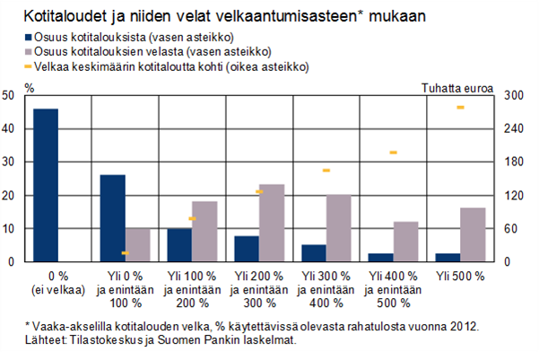 19.1.2015 BOF ONLINE JULKINEN Mäki-Fränti (2014) käsitteli suomalaisten kotitalouksien ns. taloudellista liikkumavaraa.