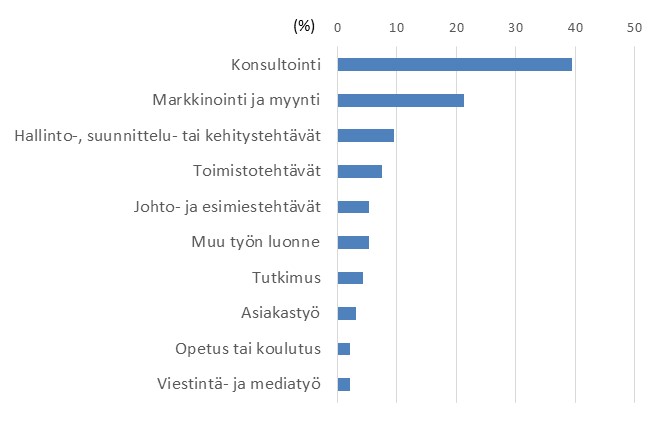 Johtamiskorkeakoulu Yhteiskuntatieteellinen koulutusala 1 (hallintotieteiden suunta) Työtilanne vuoden kuluttua valmistumisesta