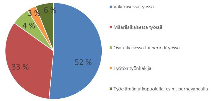 Kasvatustieteiden yksikkö Kasvatustieteellinen koulutusala.