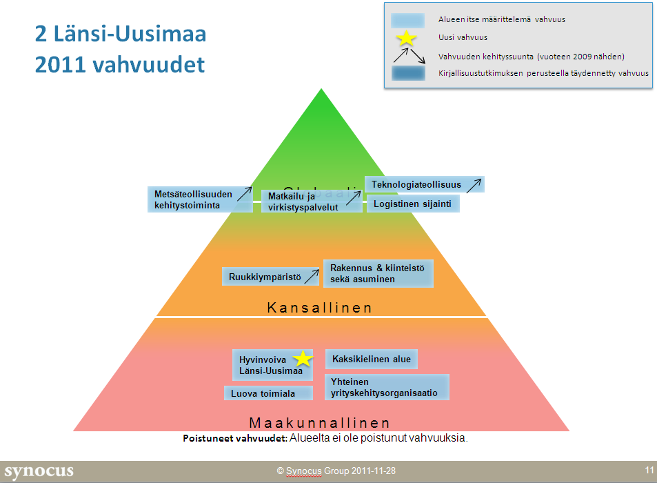 4 Vahvuuksien, - kuten sijainti ja luonto sekä historiaan, kulttuuriin ja teollisuusperinteeseen liittyvät aihekokonaisuudet taustana väestön monipuolinen rakenne - tunnistaminen ja tunnustaminen