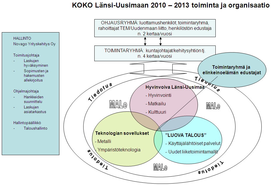 8 2010 18.11. Kansainvälinen kilpailukyky seminaari. 11.11. Tulevaisuuden kestävä yhdyskunta hankkeessa seminaari 2 04.11. Luovien alojen kansainvälistyminen ja vienti -työpaja 28.09.